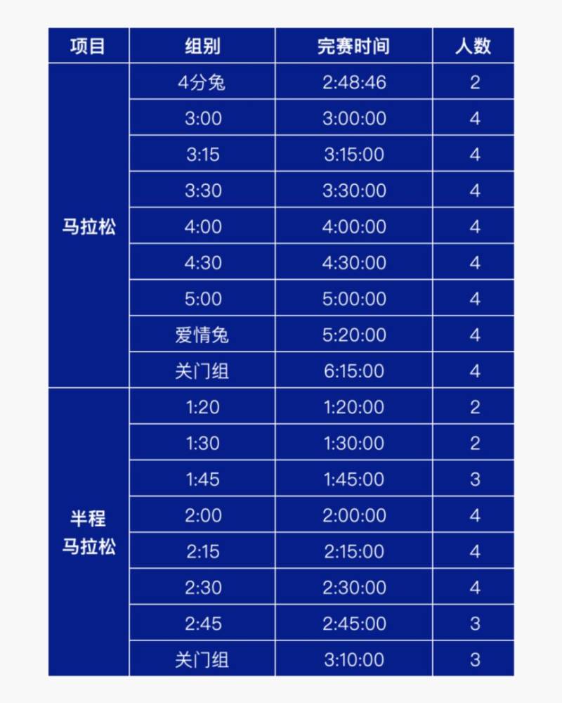 2025宝鸡马拉松官方配速员招募（时间+入口）