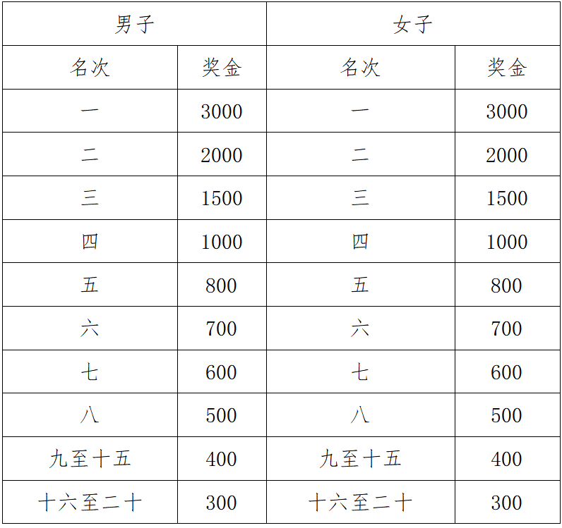 2025桂平半程马拉松(赛事规程)（4）