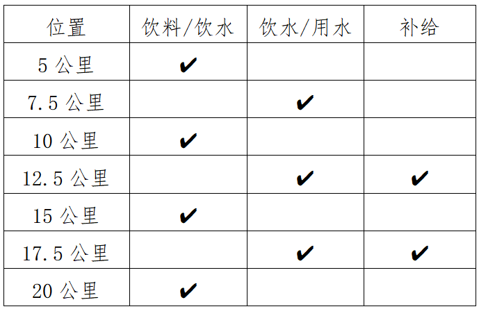 2025桂平半程马拉松(赛事规程)（3）