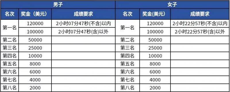 2025杭州马拉松比赛成绩查询入口https://hm.zhetiyu.cn（2）