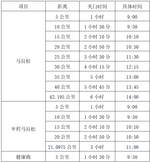 2025重庆忠县马拉松(赛事规程)（2）