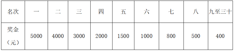 2025重庆忠县马拉松(赛事规程)（7）