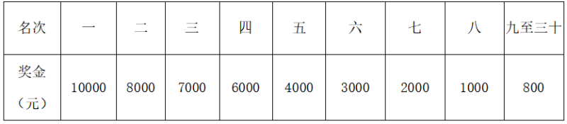 2025重庆忠县马拉松(赛事规程)（4）