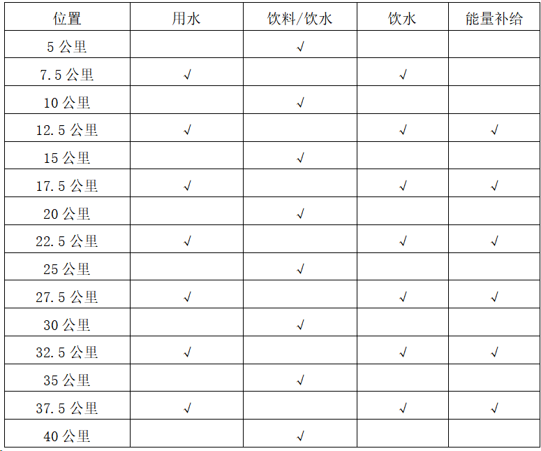 2025重庆忠县马拉松(赛事规程)（3）