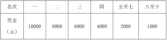 2025重庆忠县马拉松(赛事规程)（9）
