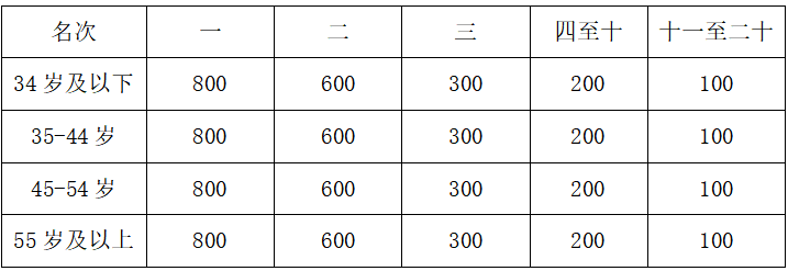 2025重庆忠县马拉松(赛事规程)（8）