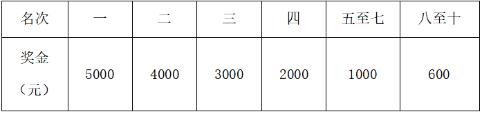2025重庆忠县马拉松(赛事规程)（10）
