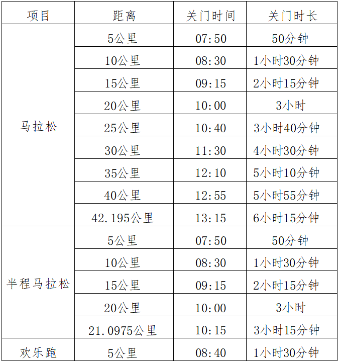 2025佛山高明稻田马拉松(赛事规程)（3）
