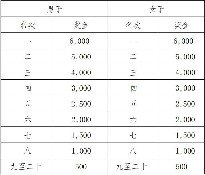 2025佛山高明稻田马拉松(赛事规程)（5）