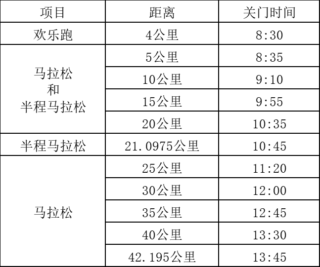 2025海门马拉松(赛事规程)