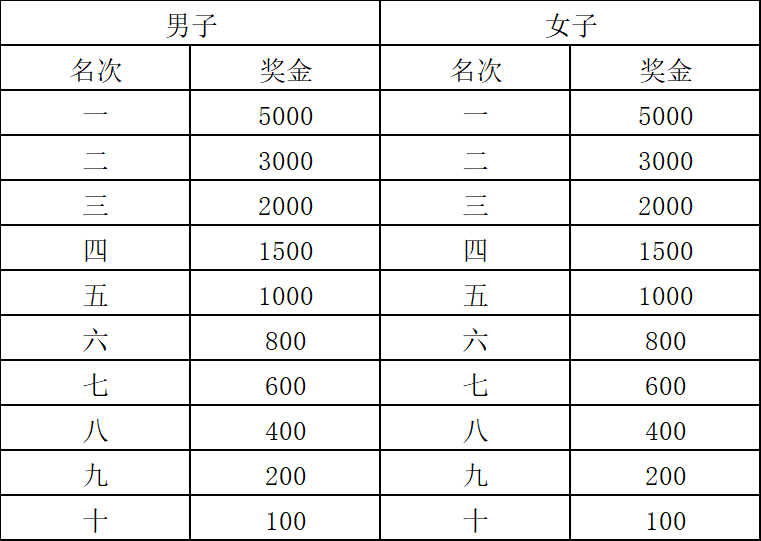 2025海门马拉松(赛事规程)（4）