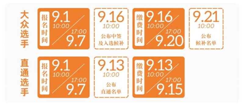 2025郑州马拉松报名是先缴费还是先抽签？