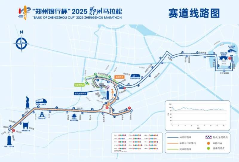 2025郑州马拉松比赛路线图最新