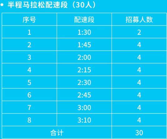 2025南通海门马拉松官方配速员招募报名指南(2) 2025南通海门马拉松官方配速员招募报名指南(2)