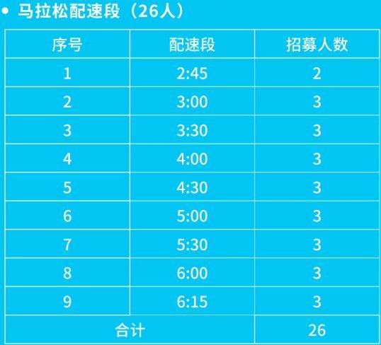 2025南通海门马拉松官方配速员招募报名指南 2025南通海门马拉松官方配速员招募报名指南