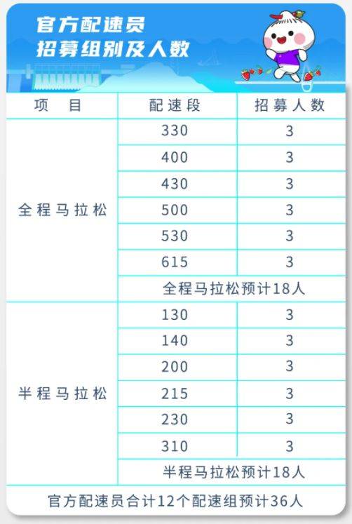 2025杭州建德马拉松配速员招募指南（报名入口+福利待遇）