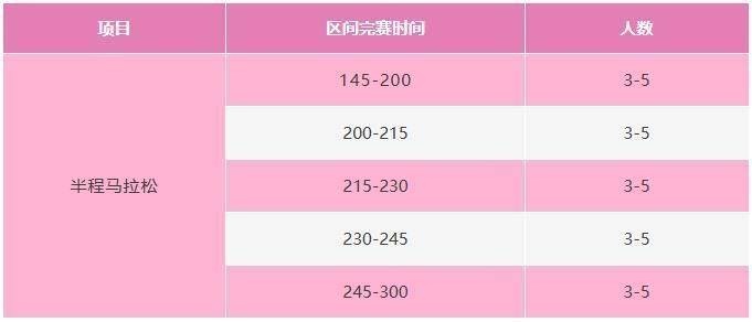 2025绍兴诸暨西施半程马拉松急救跑者招募报名指南（2）