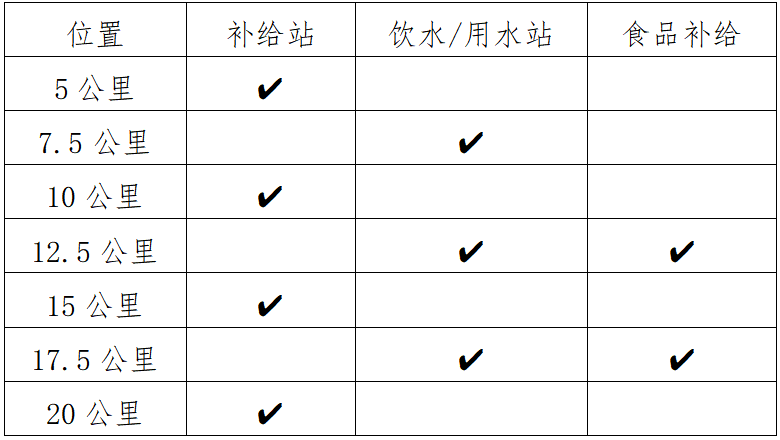 2025萍乡武功山半程马拉松(赛事规程)（4）