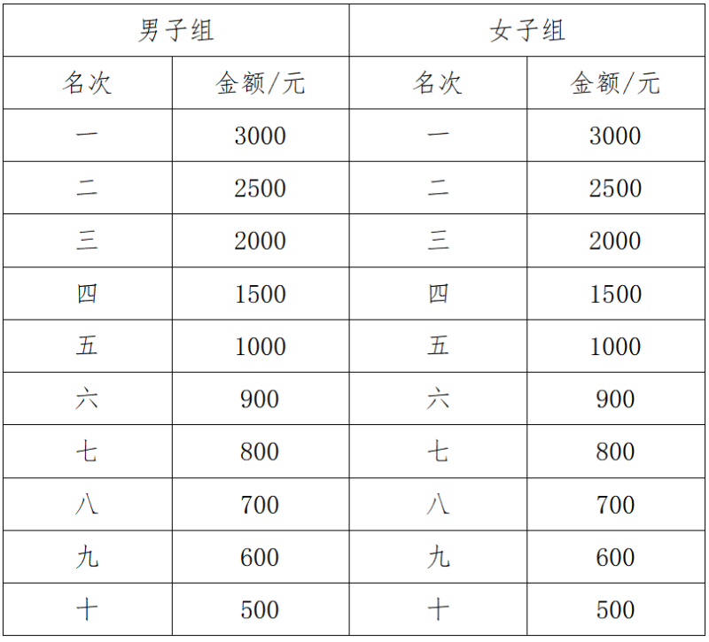 2025萍乡武功山半程马拉松(赛事规程)（5）