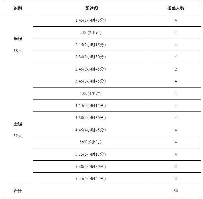 2025呼和浩特马拉松急救跑者招募启动