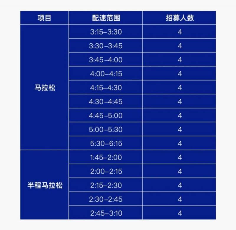 2025宝鸡马拉松医疗跑者招募（时间+入口）