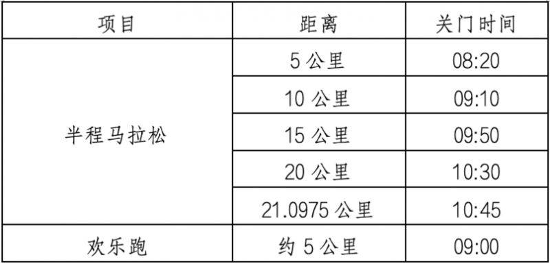东莞2025虎门半程马拉松竞赛规程(3) 东莞2025虎门半程马拉松竞赛规程(3)