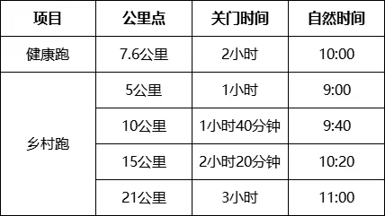 四川省第五届和美乡村健康跑（村跑）(赛事规程)（2）