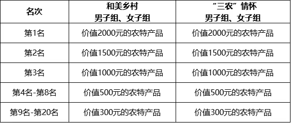 四川省第五届和美乡村健康跑（村跑）(赛事规程)（5）