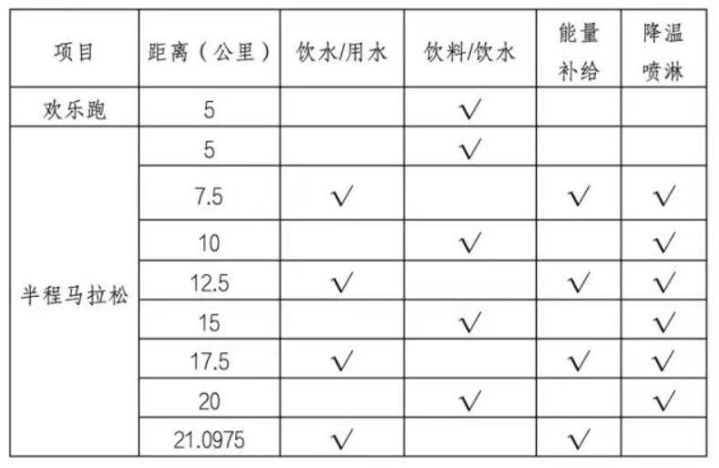 2025顺德半程马拉松补给点位置在哪里？