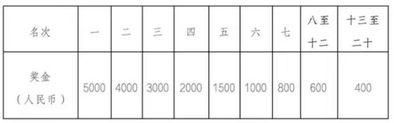 2025顺德半程马拉松奖金多少钱？