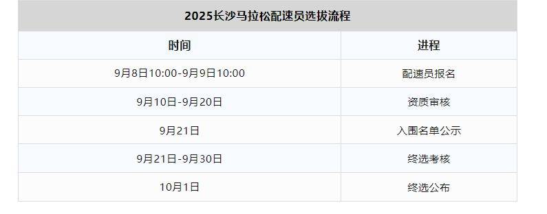 2025长沙马拉松招募配速员（2）