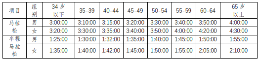 2025东莞松山湖科学城半程马拉松(赛事规程)（2）