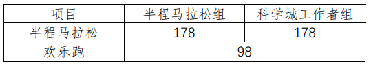 2025东莞松山湖科学城半程马拉松(赛事规程)