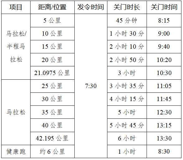 2025年崇左马拉松(赛事规程)
