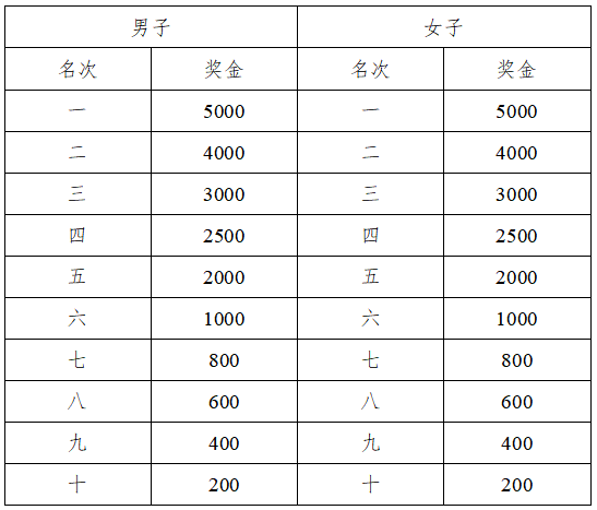 2025年崇左马拉松(赛事规程)（5）