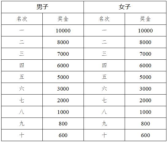 2025年崇左马拉松(赛事规程)（4）