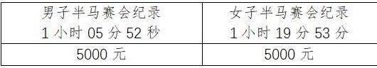 2025东莞松山湖科学城半程马拉松奖金多少钱?(2) 2025东莞松山湖科学城半程马拉松奖金多少钱?(2)
