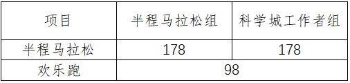 2025东莞松山湖科学城半程马拉松竞赛规程