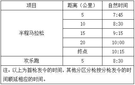 2025东莞松山湖科学城半程马拉松竞赛规程（3）