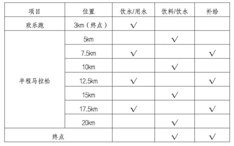 2025永康方岩半程马拉松有医疗救护点吗