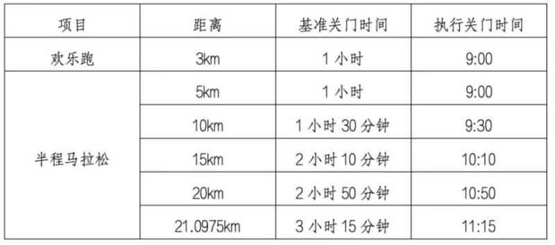 2025永康方岩半程马拉松关门距离和时间 2025永康方岩半程马拉松关门距离和时间