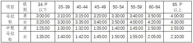 2025东莞松山湖科学城半程马拉松赛事规模