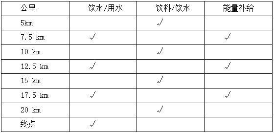 2025东莞松山湖科学城马拉松赛事补给站设置