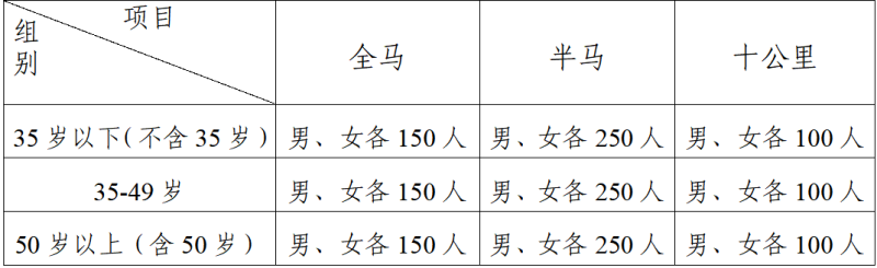 2025贵州铜仁·梵净山马拉松(赛事规程)（2）