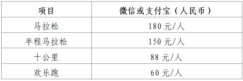 2025贵州铜仁·梵净山马拉松(赛事规程)（3）
