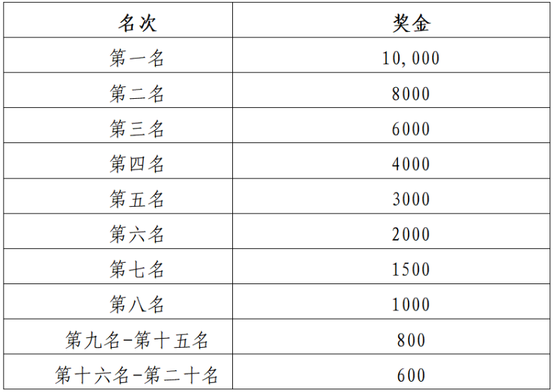 2025贵州铜仁·梵净山马拉松(赛事规程)（6）