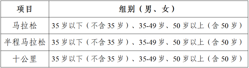 2025贵州铜仁·梵净山马拉松(赛事规程)（11）