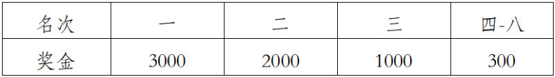 2025贵州铜仁·梵净山马拉松(赛事规程)（9）