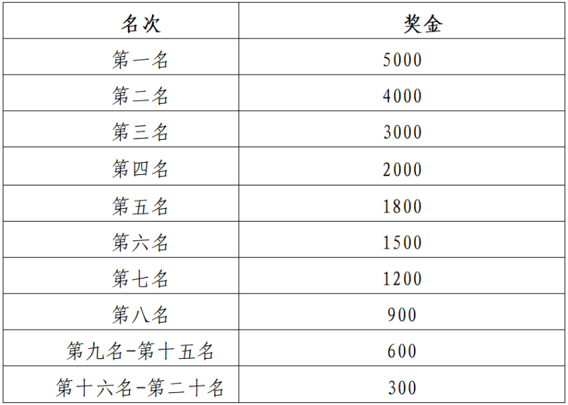 2025贵州铜仁·梵净山马拉松(赛事规程)（8）