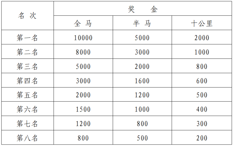 2025贵州铜仁·梵净山马拉松(赛事规程)（12）